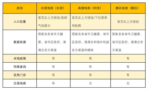 互聯網公司的技術戰疫，互聯網信息服務及格了嗎？